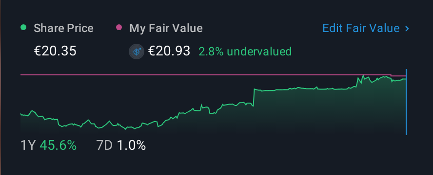 XTRA:1U1 1 Year Share Price vs Fair Value