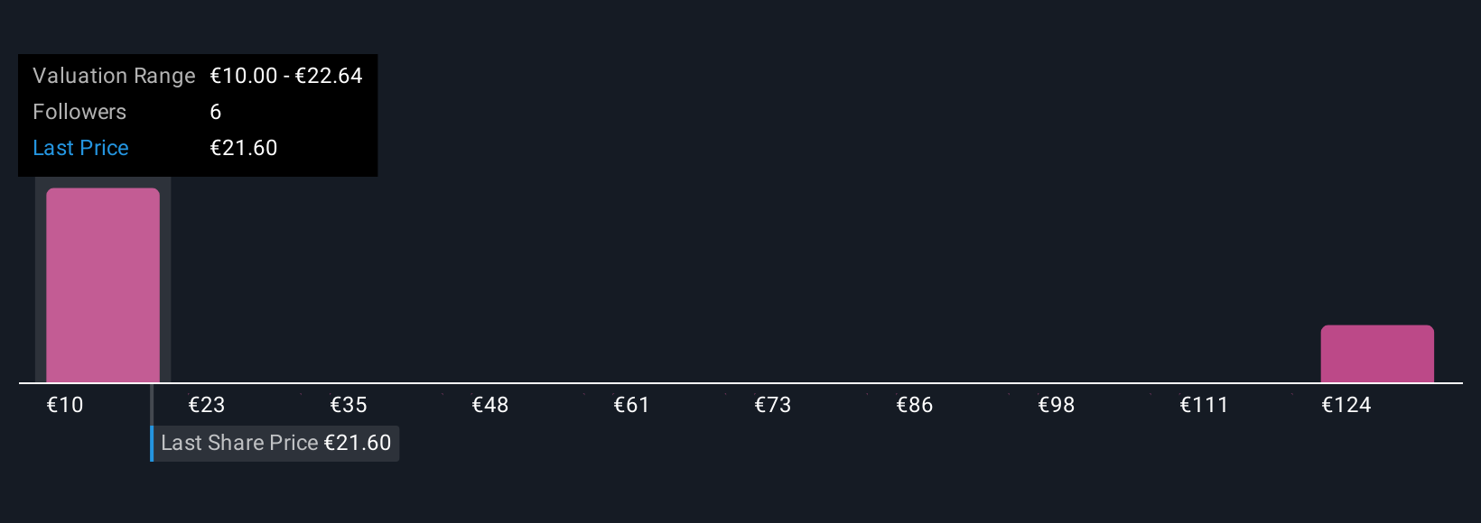 XTRA:1U1 Community Fair Values as at Nov 2025