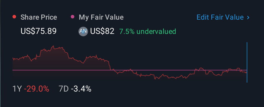 NYSE:BXC 1 Year Share Price vs Fair Value
