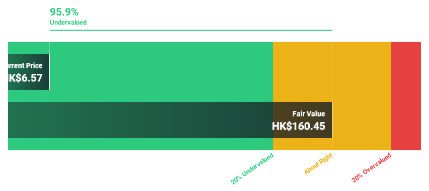 SEHK:116 Discounted Cash Flow as at Oct 2026