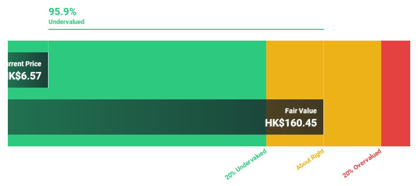 SEHK:116 Discounted Cash Flow as at Aug 2024