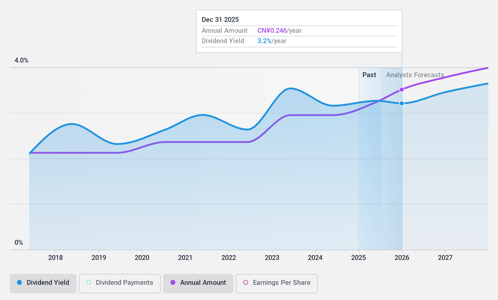 SHSE:601128 Dividend History as at Jun 2024