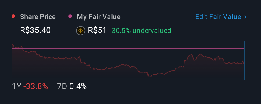 BOVESPA:AZZA3 1 Year Share Price vs Fair Value