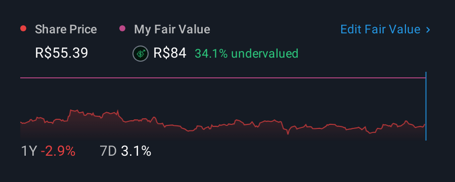 BOVESPA:VALE3 1 Year Share Price vs Fair Value