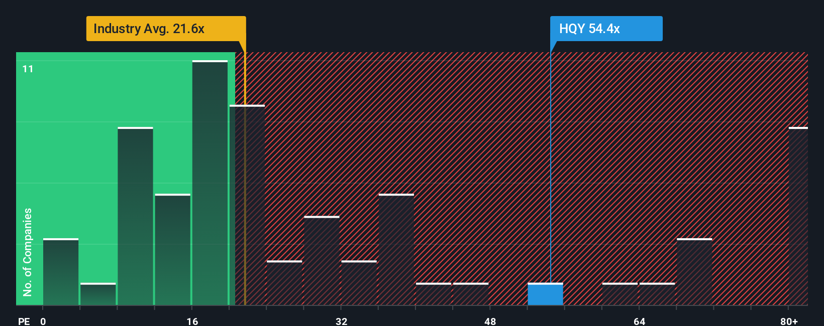 NasdaqGS:HQY PE Ratio as at Oct 2025