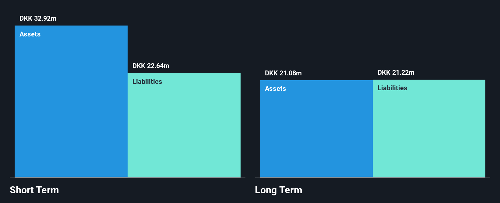 CPSE:ESG Financial Position Analysis as at Jul 2025