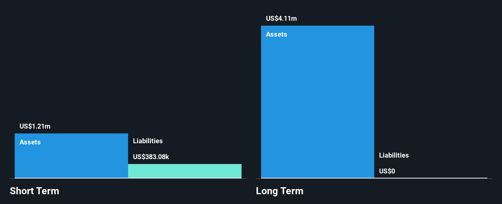 TSXV:FCLI Financial Position Analysis as at Jan 2025