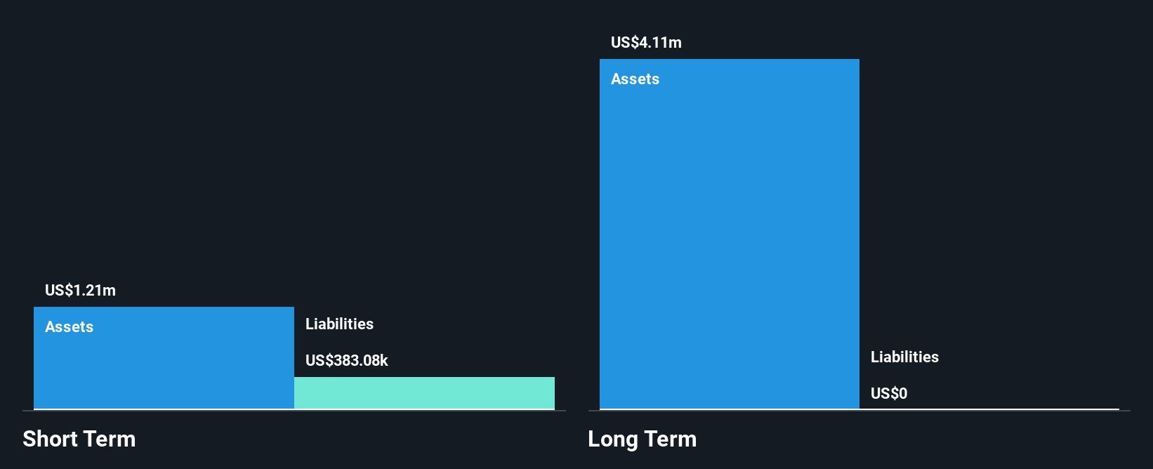 TSXV:FCLI Financial Position Analysis as at Oct 2024