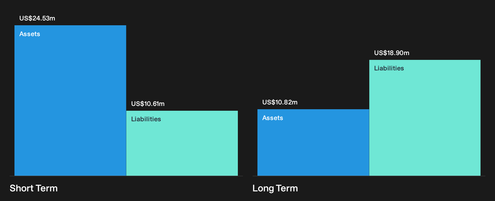 MYO Financial Position Analysis as at Oct 2026