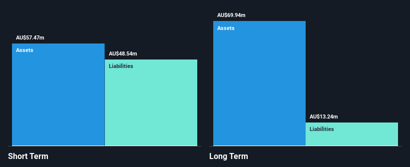 ASX:MSV Financial Position Analysis as at Nov 2024