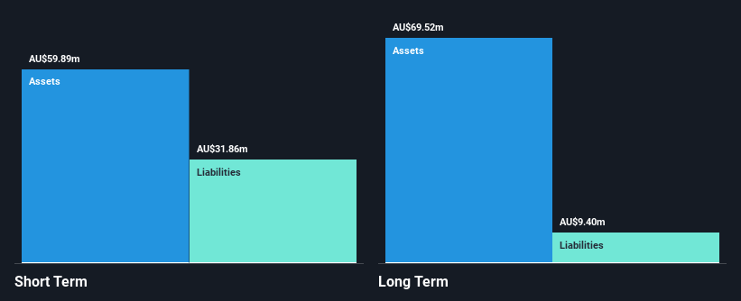 ASX:MCP Financial Position Analysis as at Jan 2025