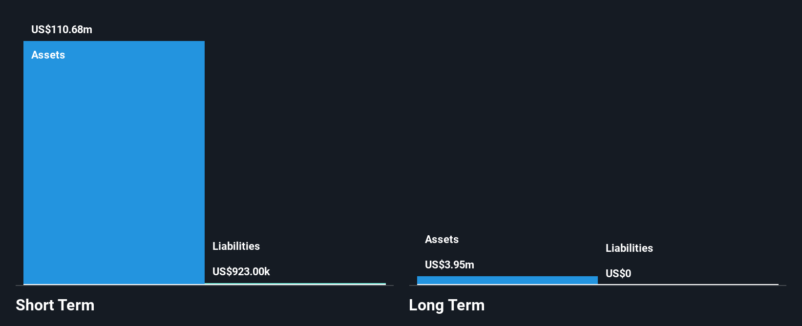 OB:SDSD Financial Position Analysis as at Oct 2025
