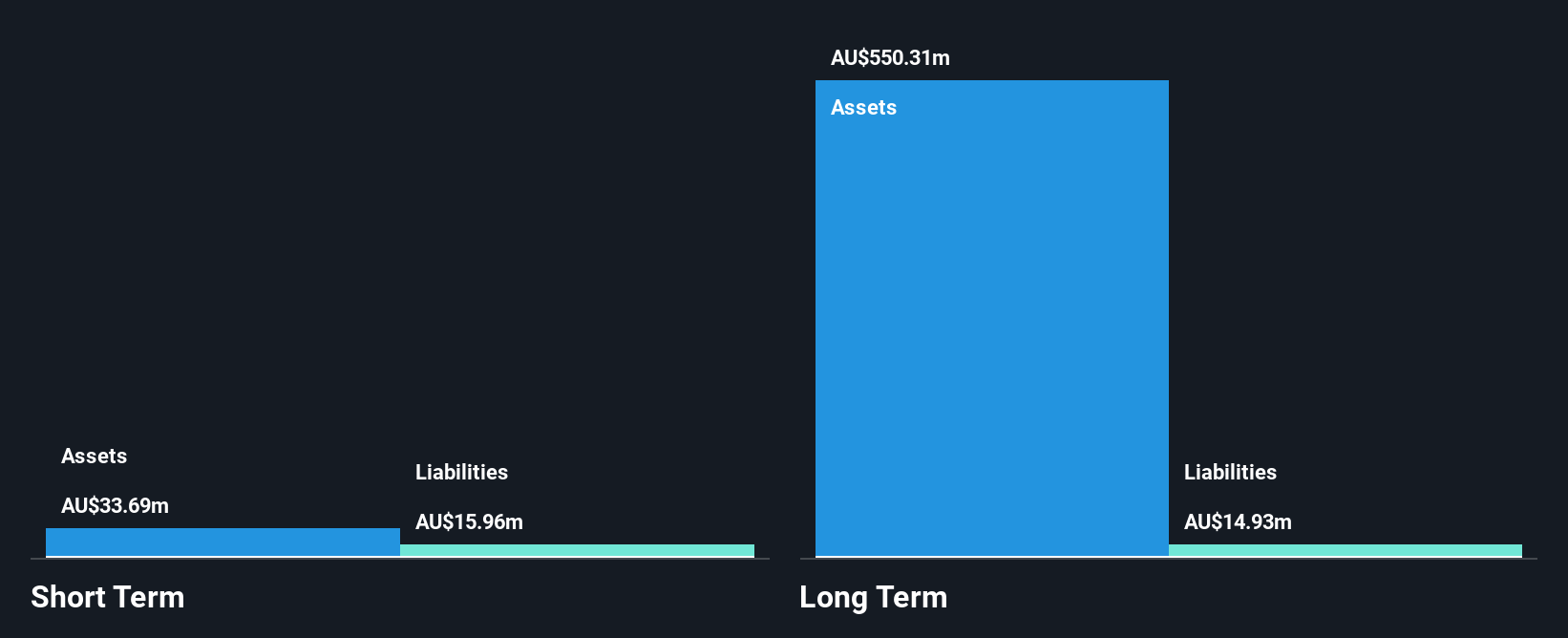 ASX:JMS Financial Position Analysis as at Jan 2025