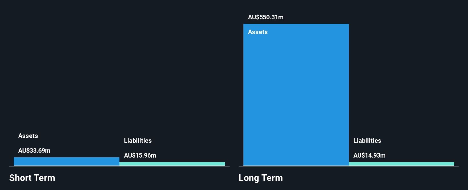 ASX:JMS Financial Position Analysis as at Dec 2024