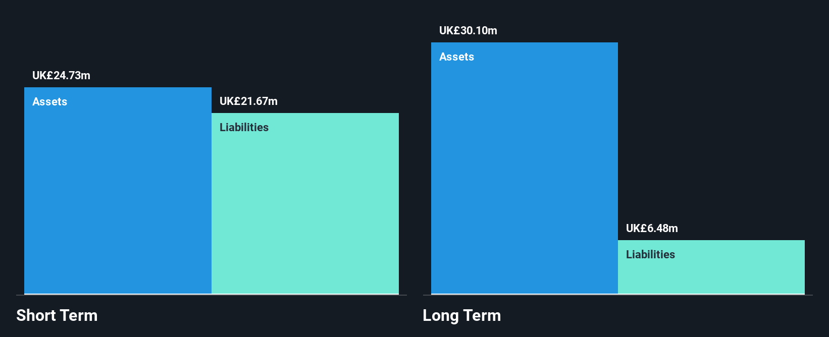 AIM:TENG Financial Position Analysis as at Nov 2025