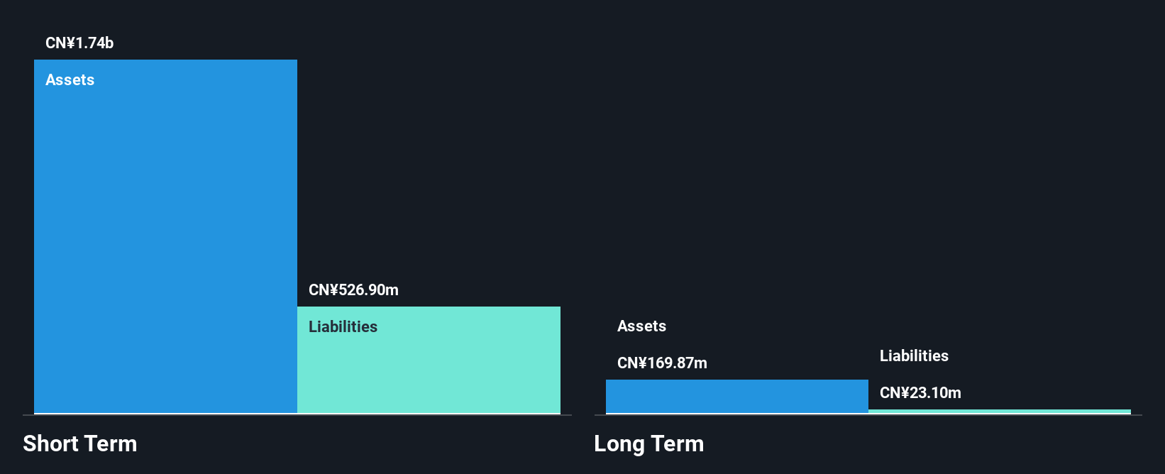 SEHK:3650 Financial Position Analysis as at Jan 2025