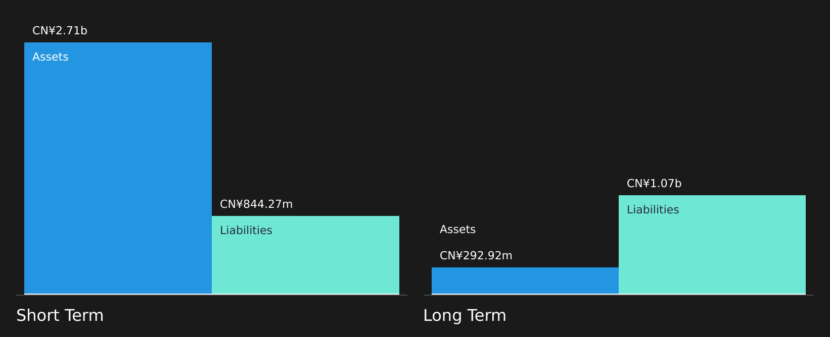 SZSE:300165 Financial Position Analysis as at Dec 2025