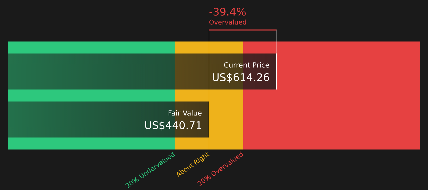 AXON Discounted Cash Flow as at Aug 2026