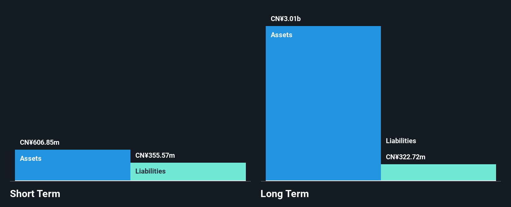 SEHK:6117 Financial Position Analysis as at Dec 2025