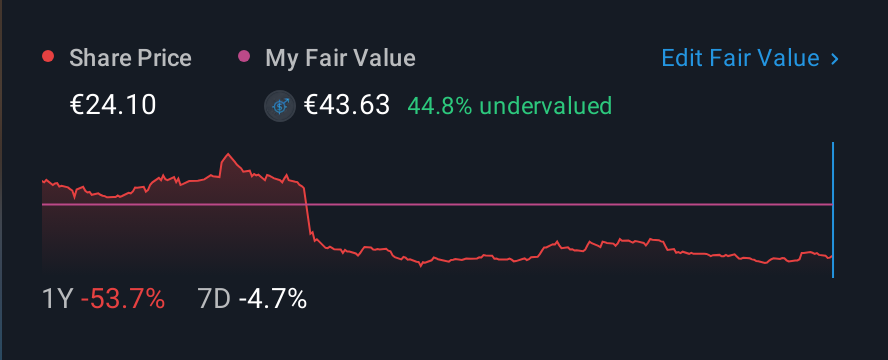 XTRA:FYB 1 Year Share Price vs Fair Value