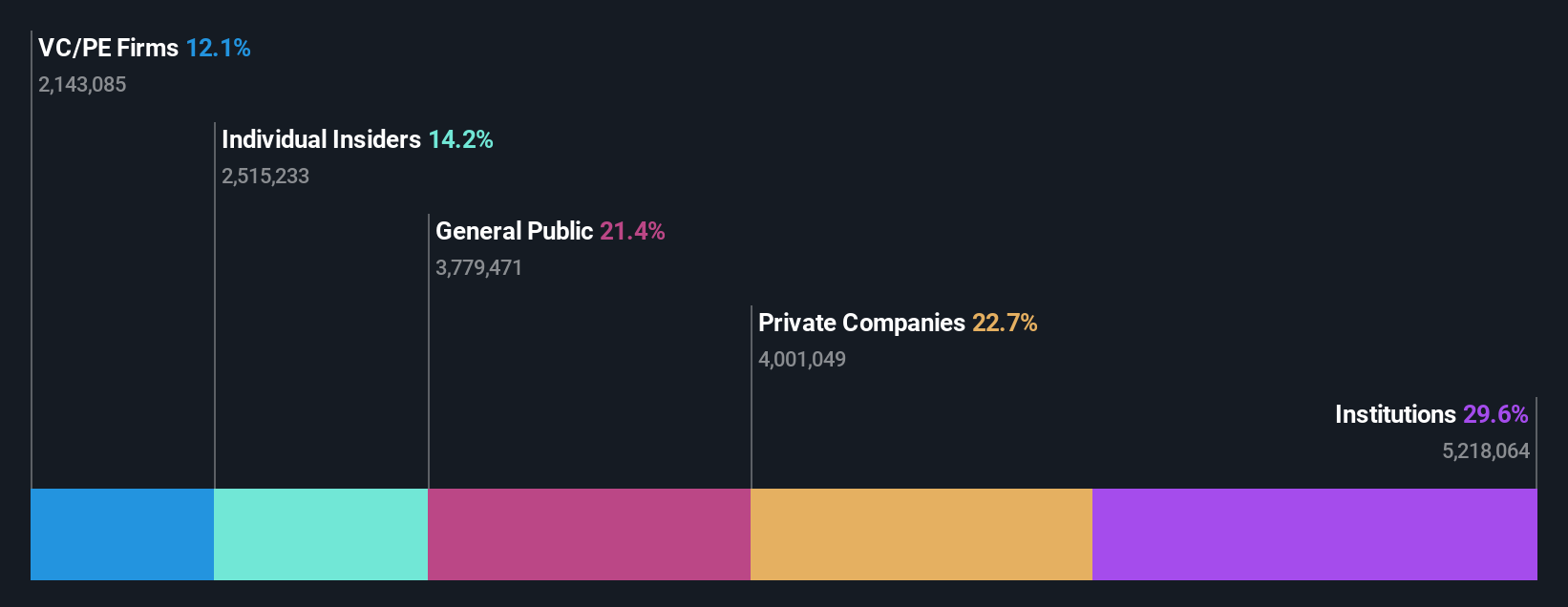 XTRA:FYB Ownership Breakdown as at Dec 2024