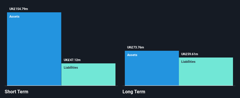 LSE:TRI Financial Position Analysis as at Jul 2025