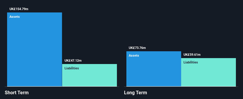 LSE:TRI Financial Position Analysis as at Nov 2024