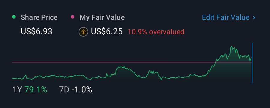 NasdaqGM:RFIL 1 Year Share Price vs Fair Value