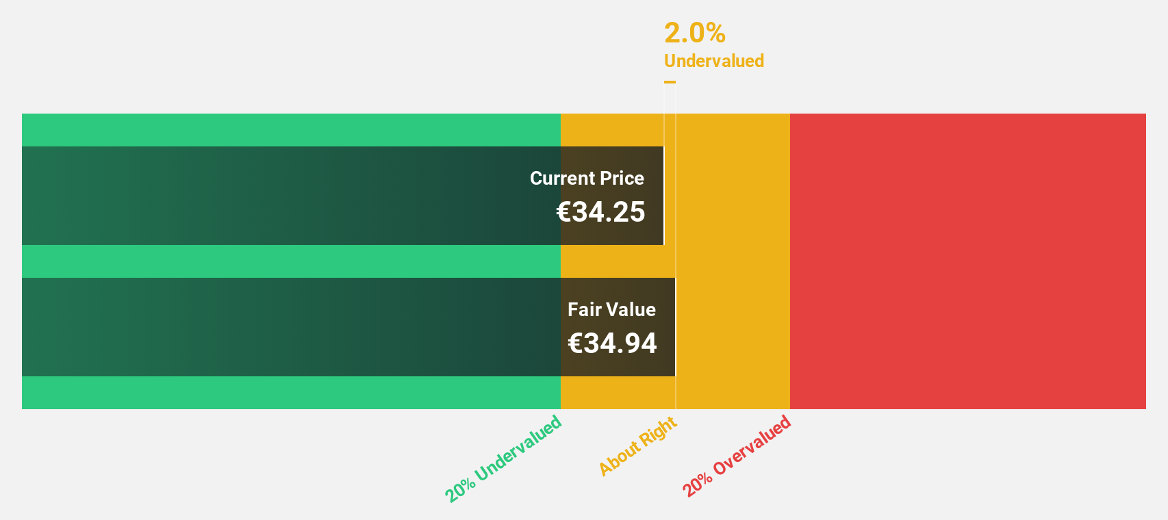 BIT:TXT Discounted Cash Flow as at Jan 2025