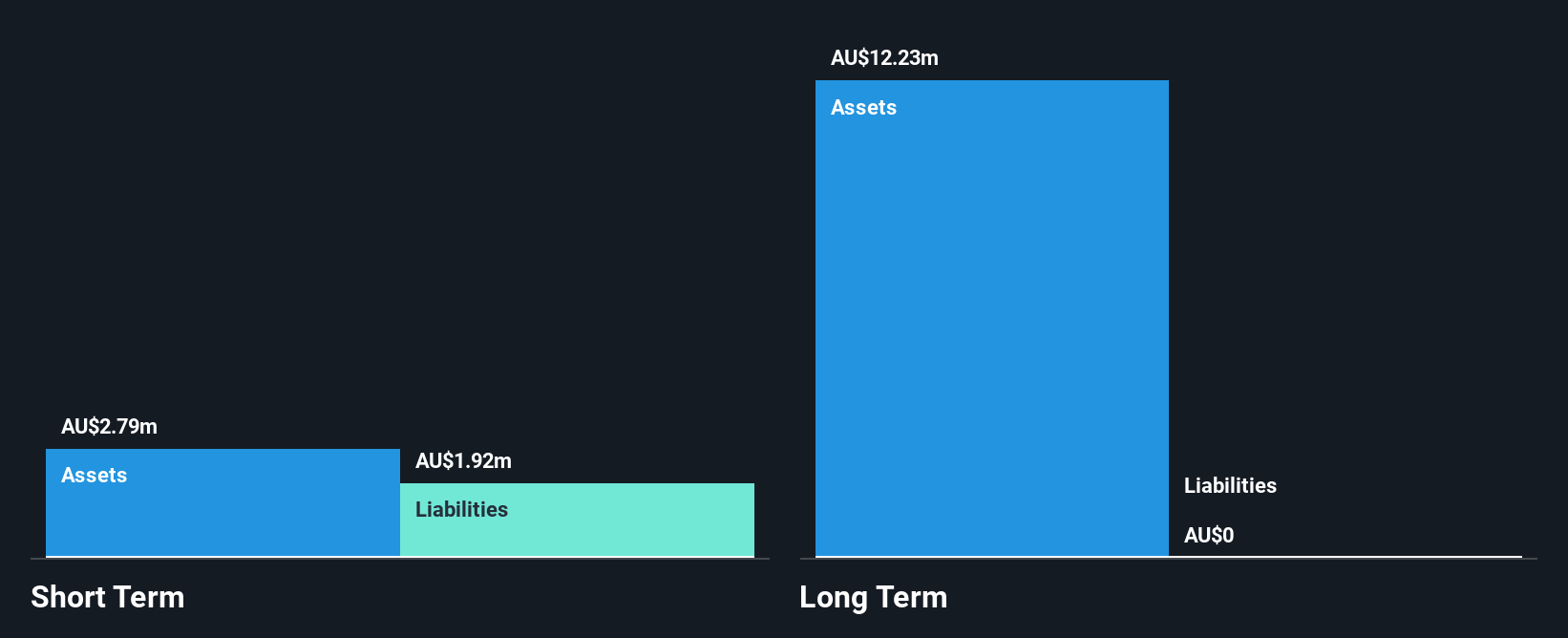 ASX:CUF Financial Position Analysis as at Oct 2025