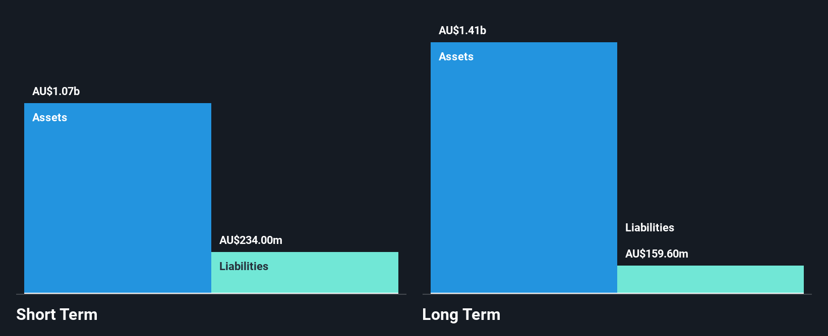 ASX:HMC Financial Position Analysis as at Jul 2025
