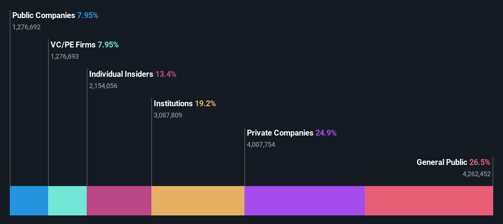 ENXTPA:VU Ownership Breakdown as at Mar 2025