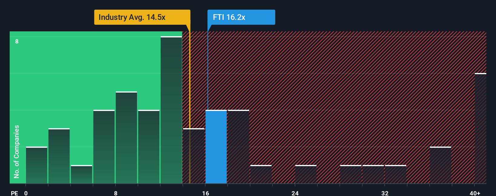 NYSE:FTI PE Ratio as at Oct 2025