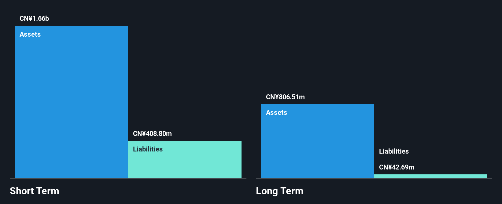 SEHK:3315 Financial Position Analysis as at Dec 2024