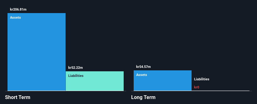 OM:BUSER Financial Position Analysis as at Mar 2025