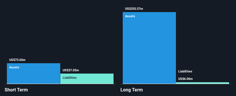 ASX:PLL Financial Position Analysis as at Oct 2024