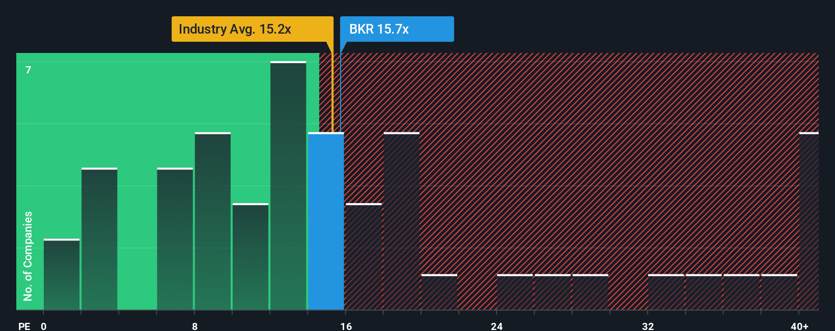 NasdaqGS:BKR PE Ratio as at Oct 2025