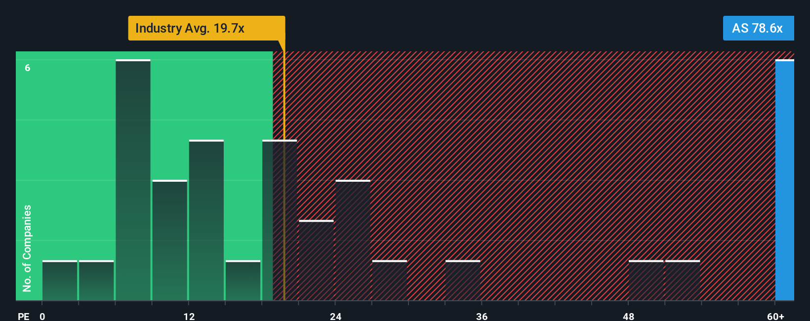 NYSE:AS PE Ratio as at Oct 2025