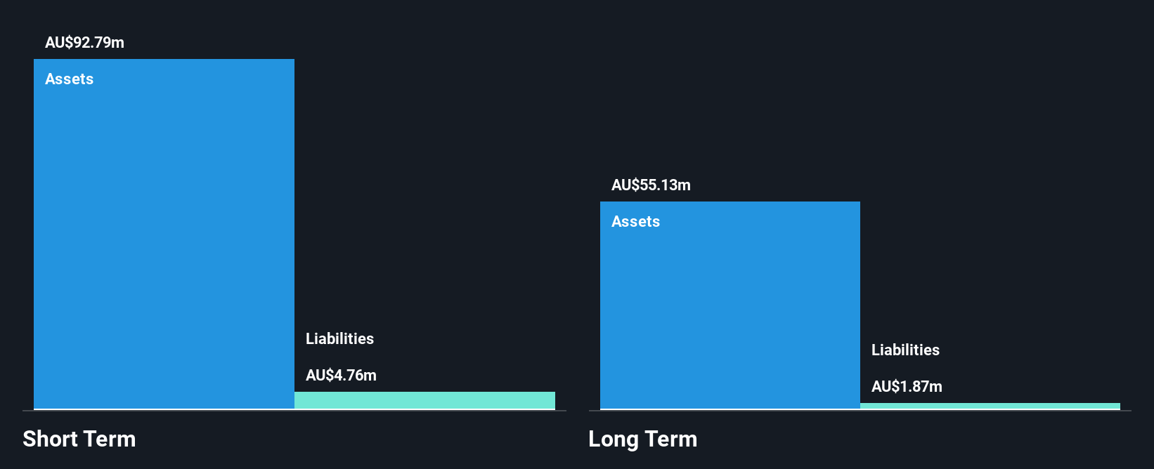 ASX:CHN Financial Position Analysis as at Jun 2025