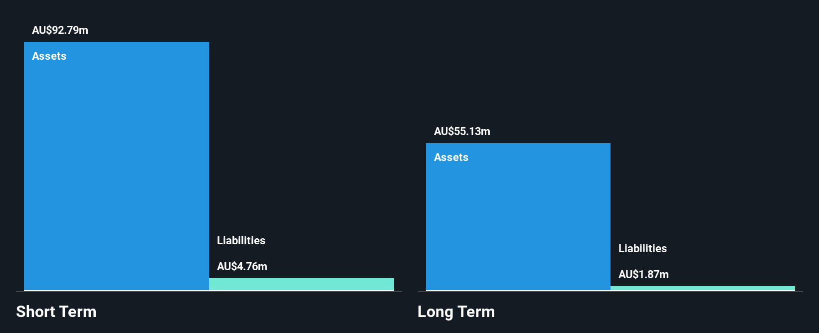 ASX:CHN Financial Position Analysis as at Oct 2024