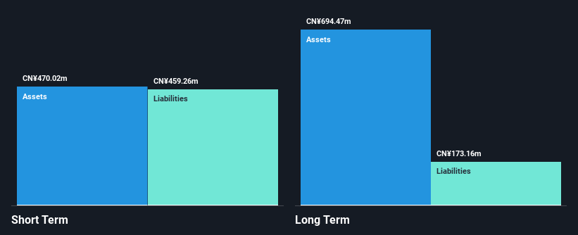 SEHK:1769 Financial Position Analysis as at Jun 2025
