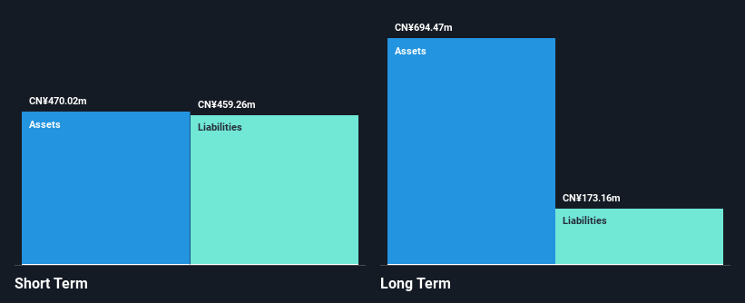 SEHK:1769 Financial Position Analysis as at Nov 2024