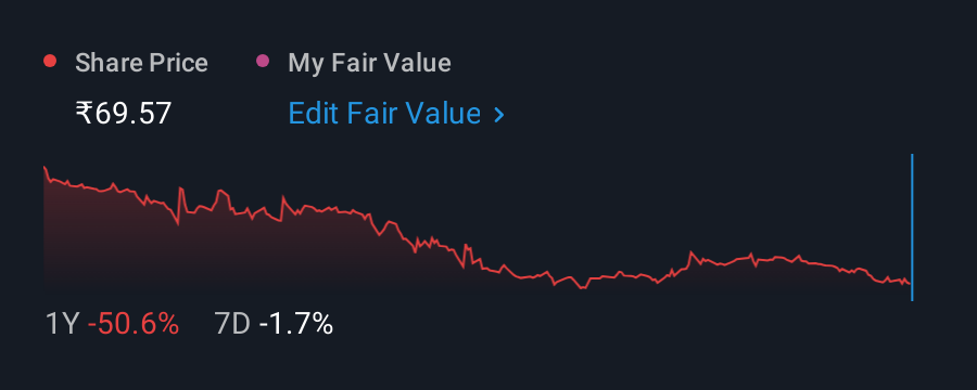 NSEI:MITCON 1 Year Share Price vs Fair Value