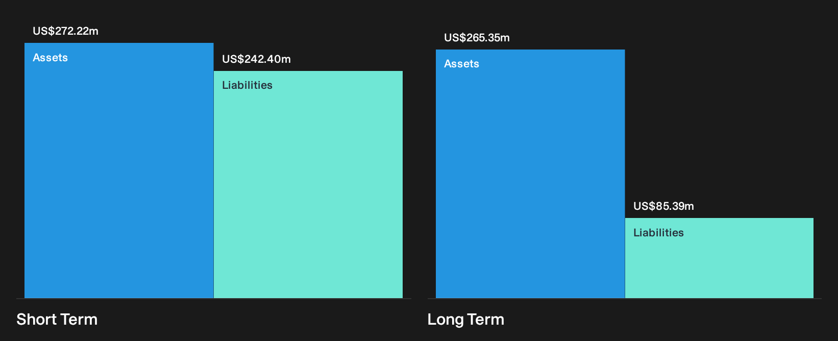 TOYO Financial Position Analysis as at Aug 2026