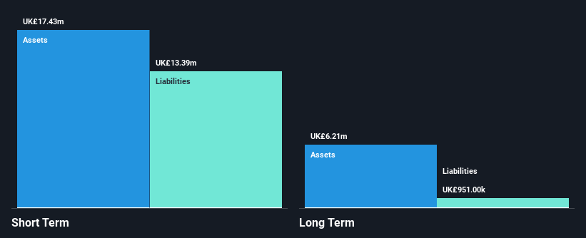 AIM:AOM Financial Position Analysis as at Feb 2025