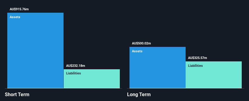 ASX:OBL Financial Position Analysis as at Mar 2025