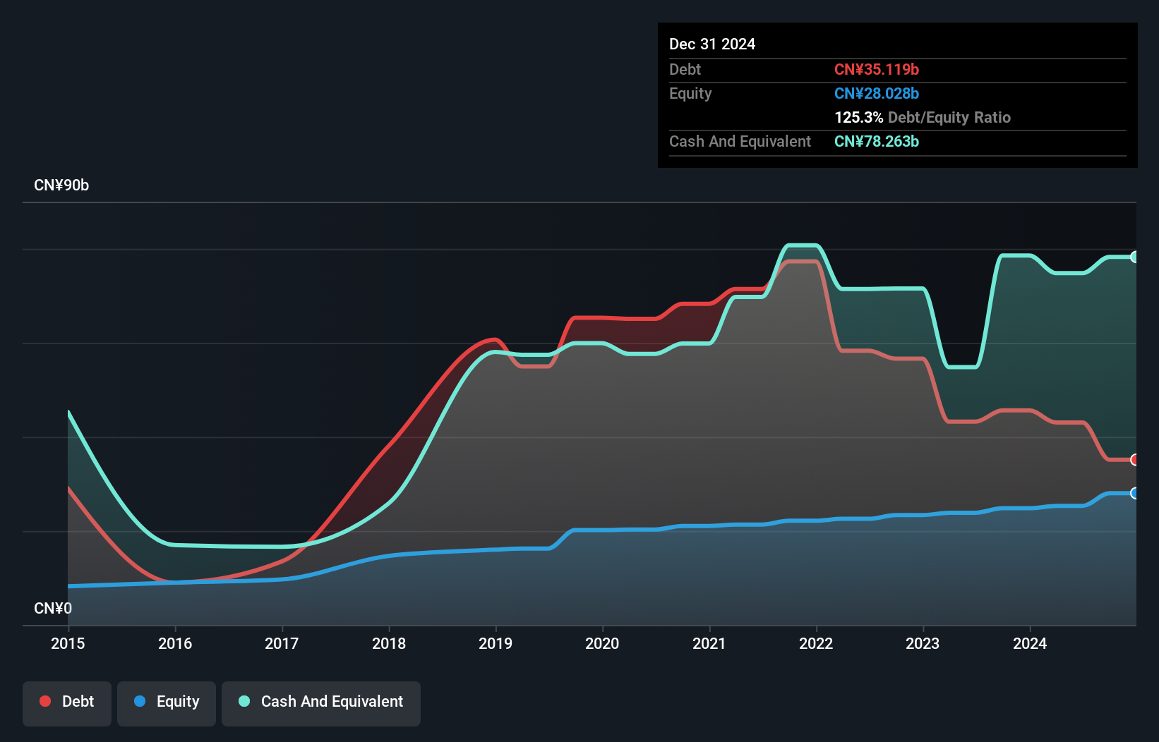 SEHK:2558 Debt to Equity as at Sep 2024