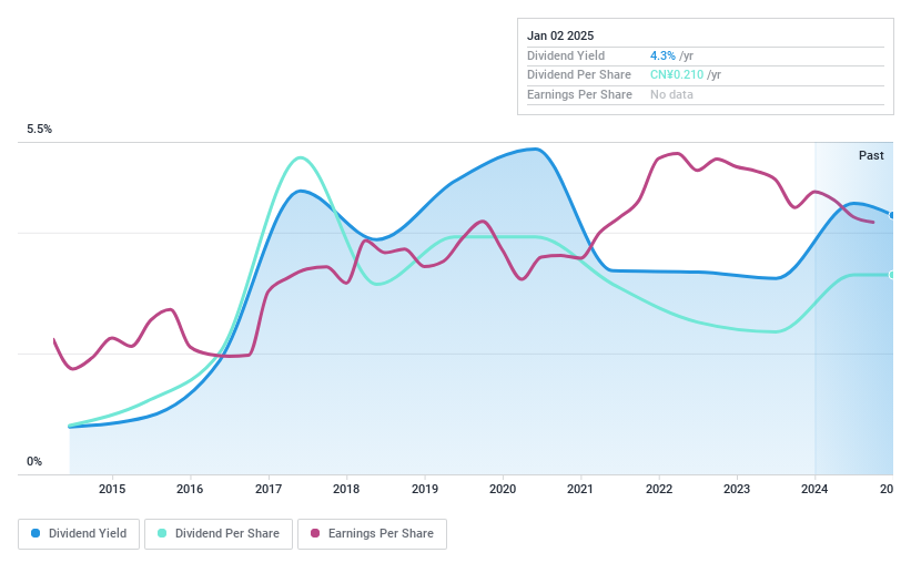 SHSE:600704 Dividend History as at Feb 2025