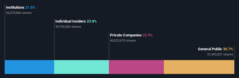 SHSE:688529 Ownership Breakdown as at Jan 2025