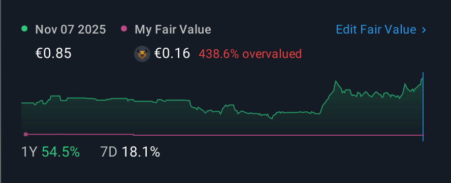 ATSE:DOPPLER 1 Year Share Price vs Fair Value